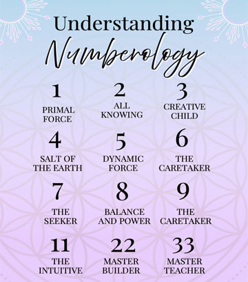 Numerologist 